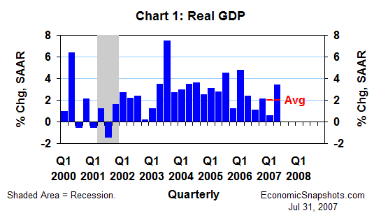 Chart 1. Real GDP. Annualized percent change. Q1 2000 through Q2 2007.