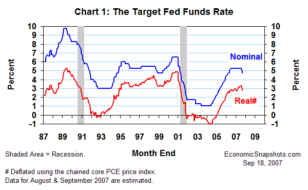Chart 1. The nominal and real target Fed funds rate. January 1987 to date.