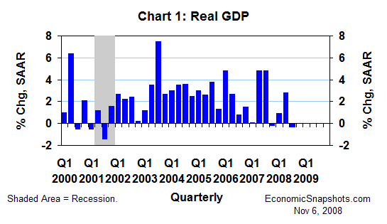 Chart 1. U.S. real GDP. Annualized percent change. Q1 2000 through Q3 2008.